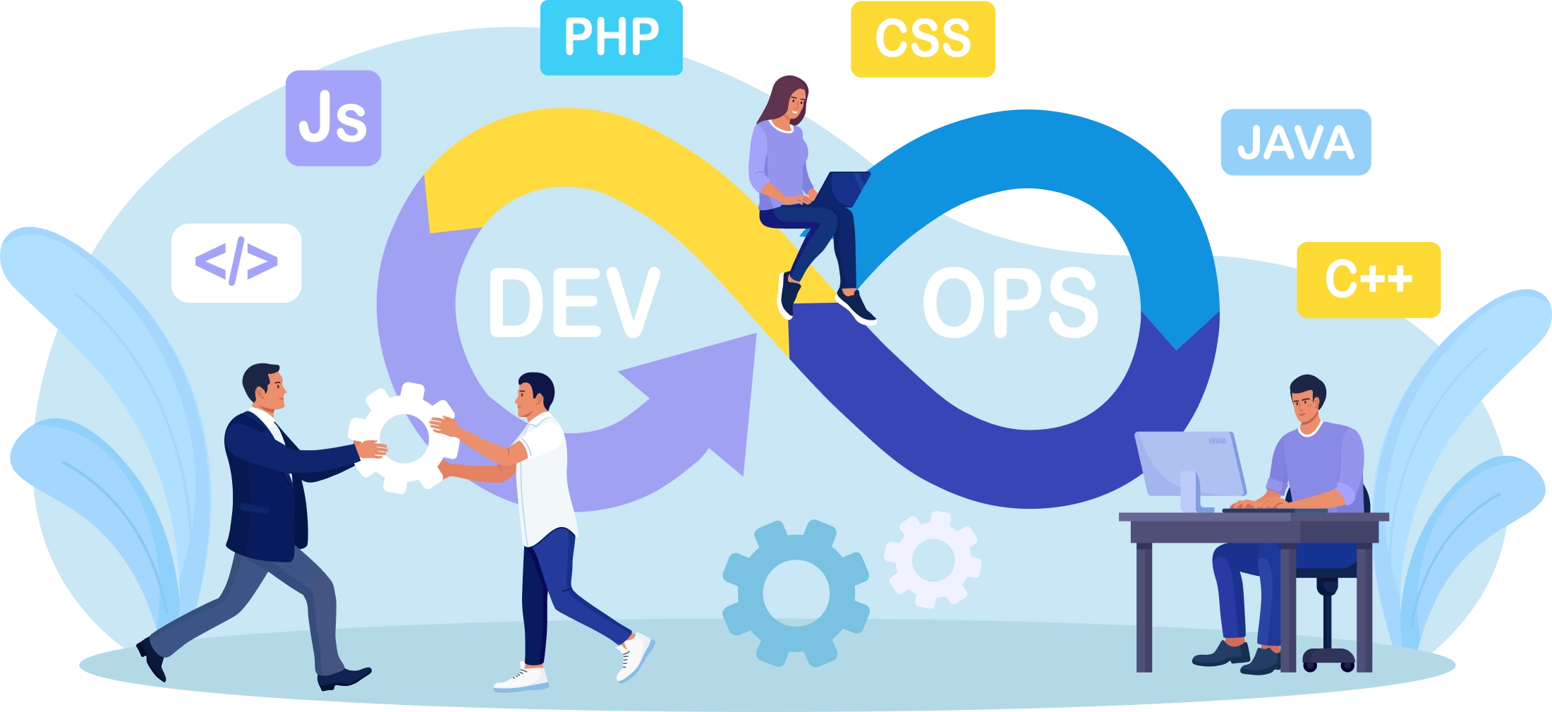 Devops mesuresuccess