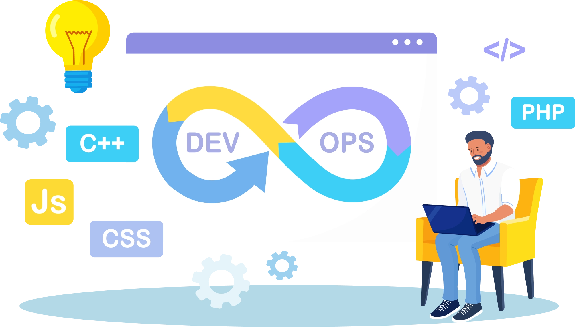 Devops-important Image